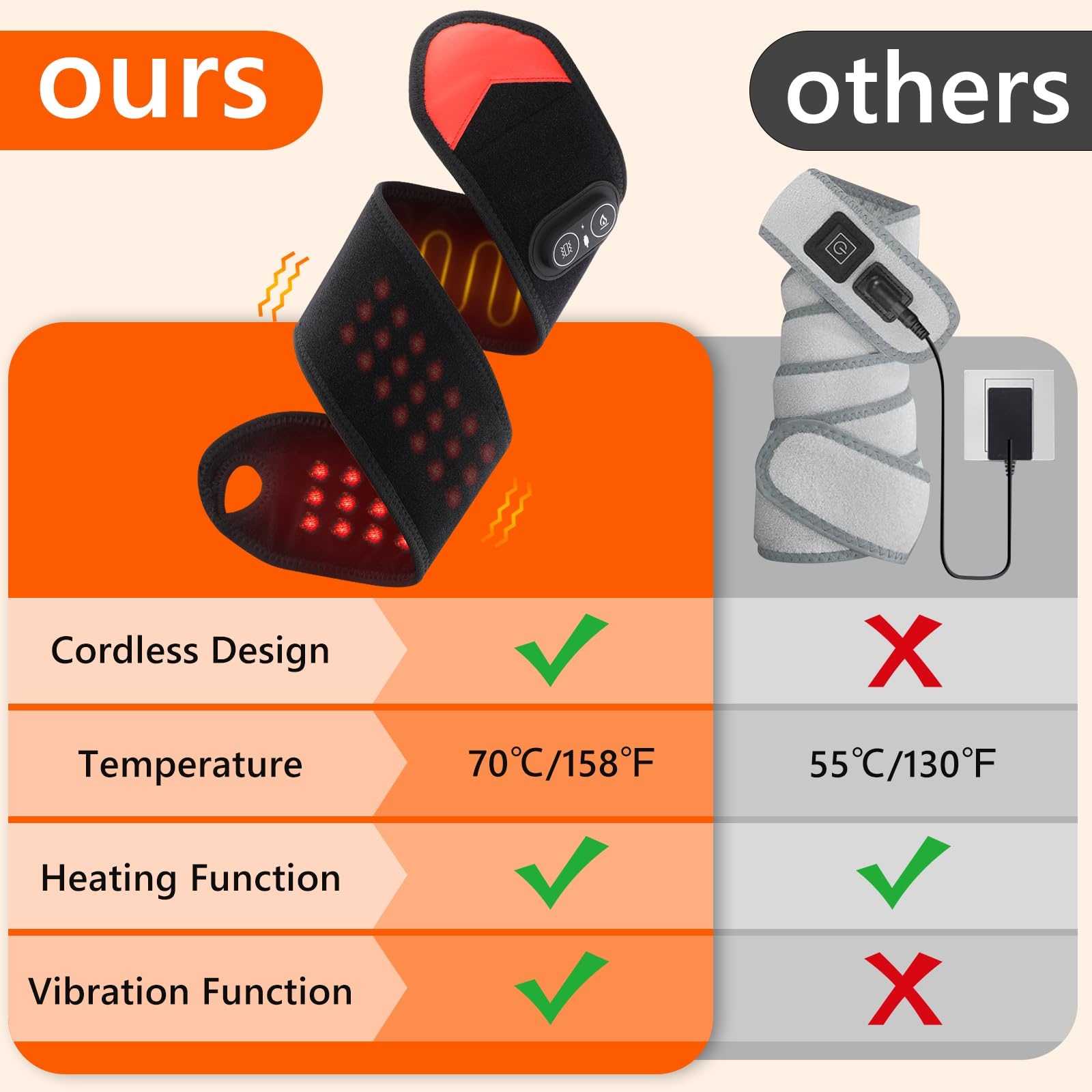 Balutan Terapi Cahaya Merah Po - Ankle Brace ulasan dan harga