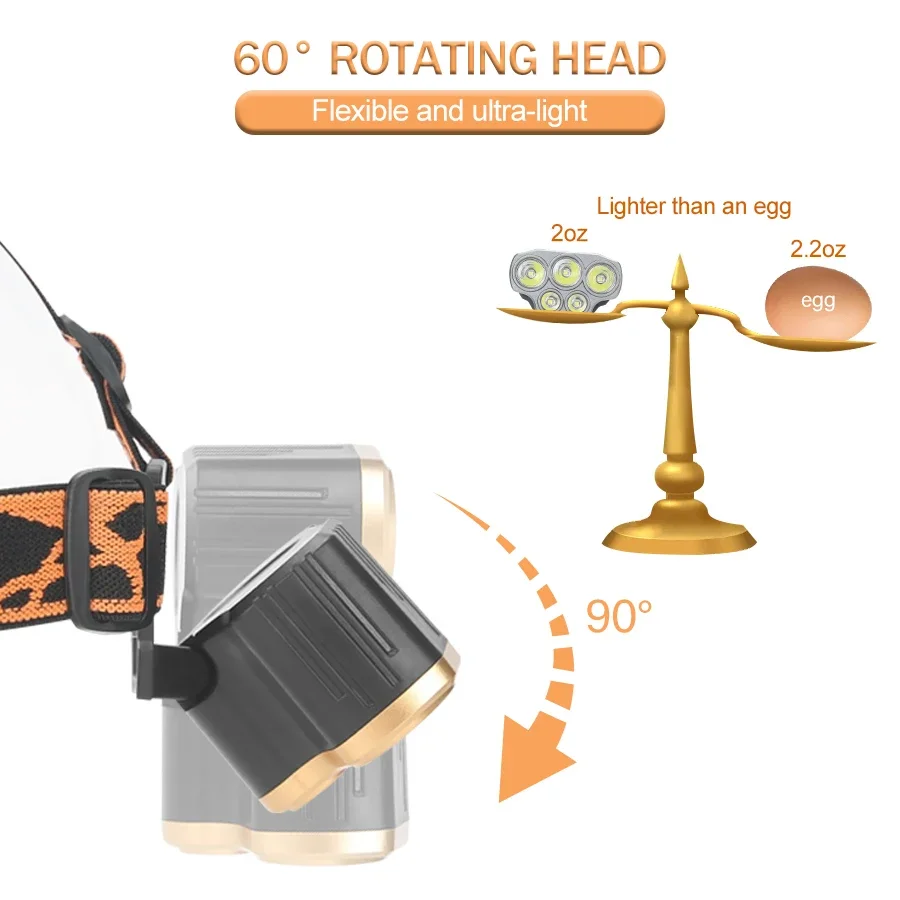 Senter Kepala 5 LED Isi Ulang  - Running Headlamp ulasan dan harga