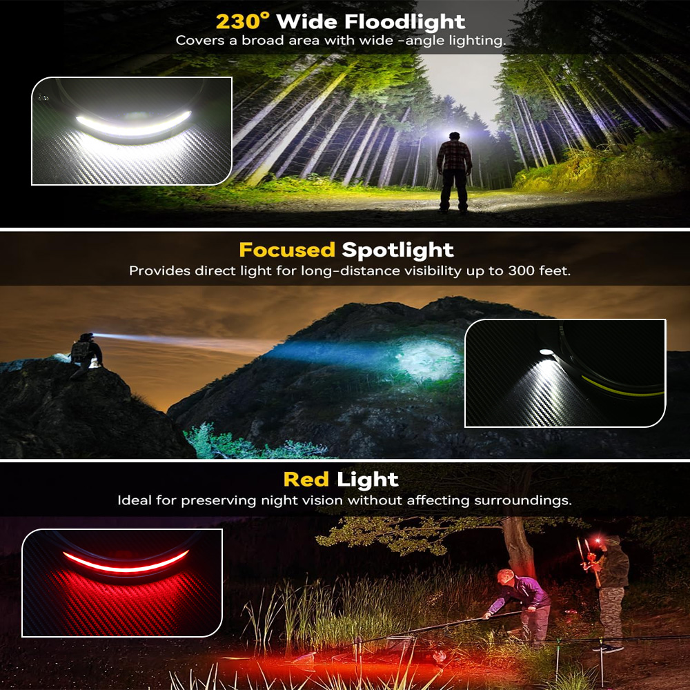 Lampu Kepala LED Industri Sens - Running Headlamp ulasan dan harga