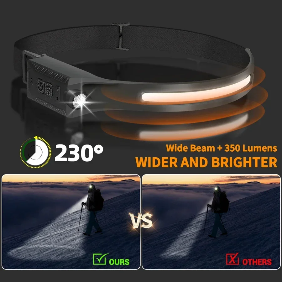 Lampu Depan LED Lampu Depan 3  - Running Headlamp ulasan dan harga