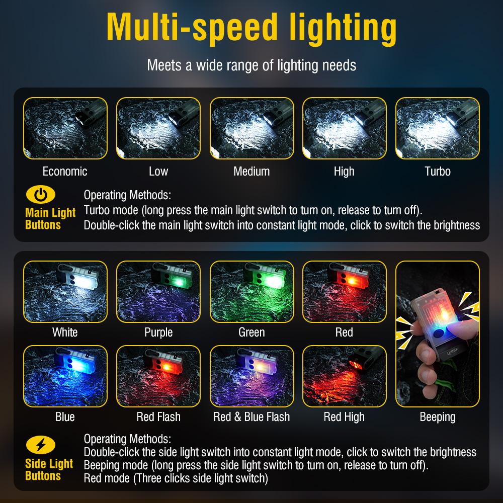 BORUiT V20 Fluorescence Buzzer - Running Headlamp ulasan dan harga