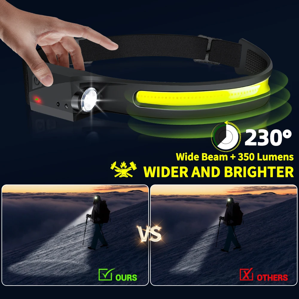 Lampu Kepala Sensor LED Senter - Running Headlamp ulasan dan harga